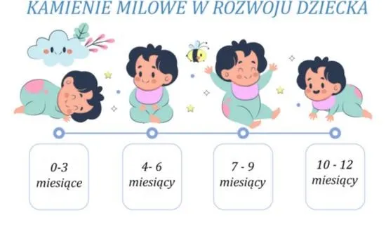 Co to są kamienie milowe w polityce i dlaczego mają znaczenie
