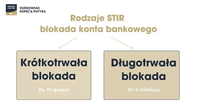 Czy rząd może zabrać środki z konta? Kiedy jest to możliwe?