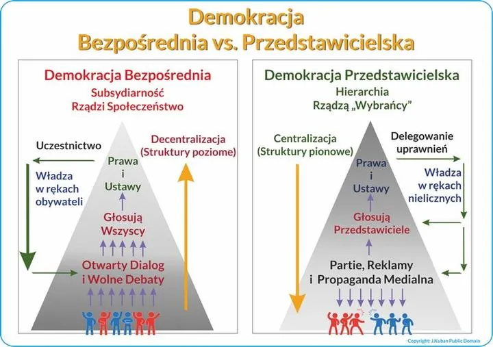 Demokracja bezpośrednia – jak działa i dlaczego warto ją znać?