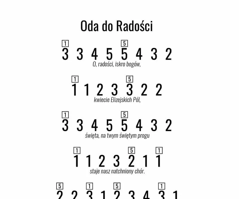 Hymn Unii Europejskiej – historia i znaczenie w jednoczącej się Europie