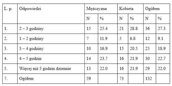 Jak efektywnie przeanalizować wyniki ankiety wielokrotnego wyboru, obliczając procenty?