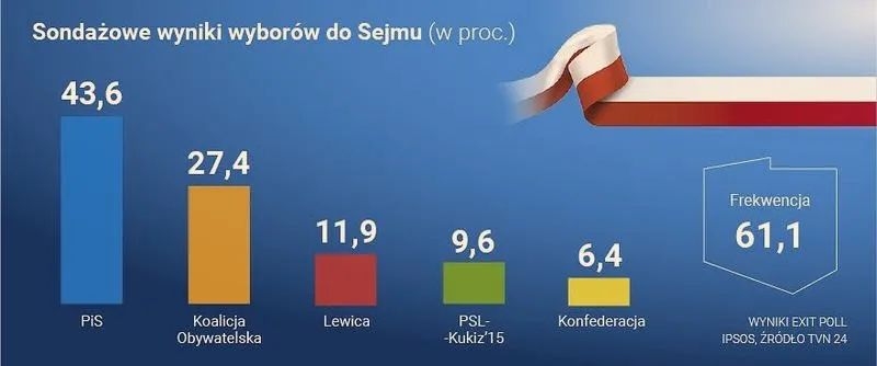 Jak przebiegają wybory parlamentarne w Polsce? Przewodnik po procesie wyborczym