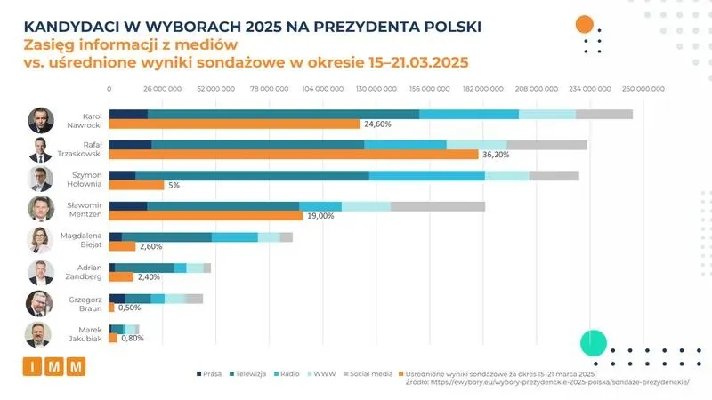 Jak wyglądają wybory prezydenckie w Polsce? Przewodnik przez proces wyborczy