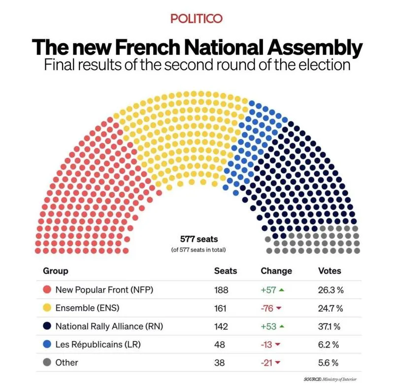 Kiedy wybory w Francji? Oto, co musisz wiedzieć!
