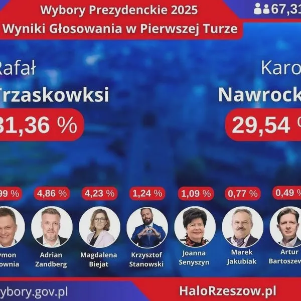 Kto startuje na prezydenta Rzeszowa? Lista kandydatów i najważniejsze informacje