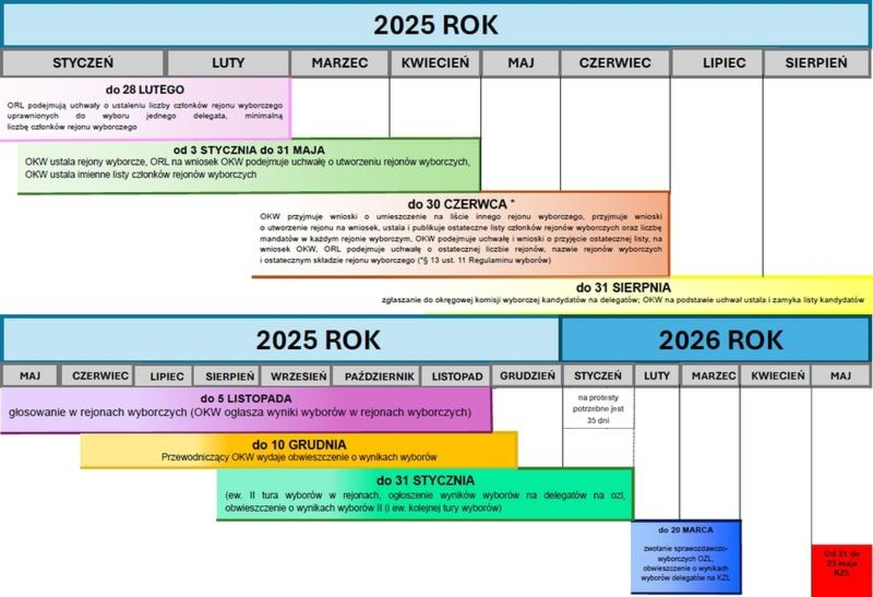 Kto startuje w wyborach 2026? Kandydaci, listy i najważniejsze nazwiska