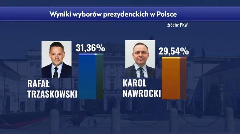 Praktyczny przewodnik: jak sprawdzić wyniki wyborów w prosty sposób