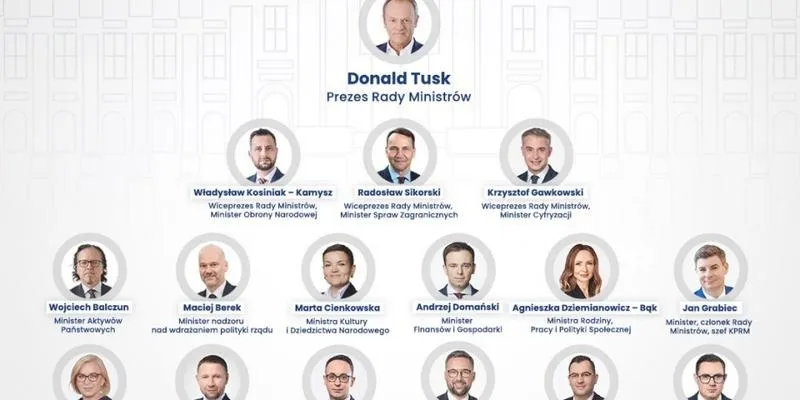 Rekonstrukcja rządu – na czym naprawdę polega?