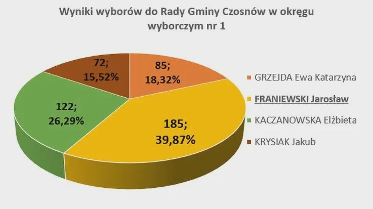 Sekrety zwycięstwa: jak wygrać wybory samorządowe szkolne z sukcesem