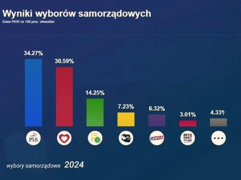 Skuteczne strategie, jak wygrać wybory na radnego gminy