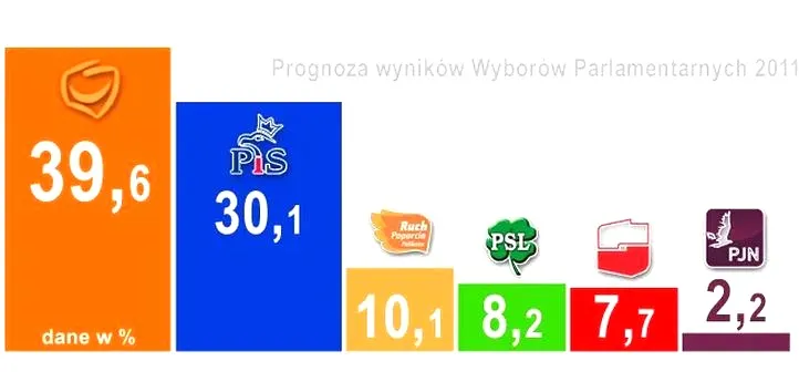 Wybory do Sejmu: kto kandyduje i z jakich list?