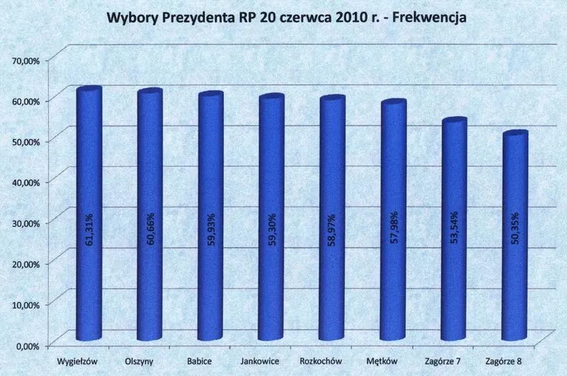 Debata prezydencka 2010