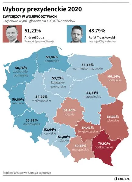 Frekwencja w wyborach