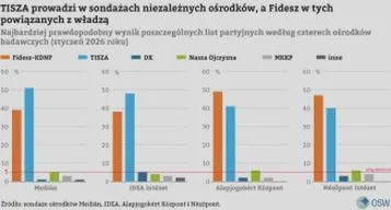 Frekwencja w wyborach