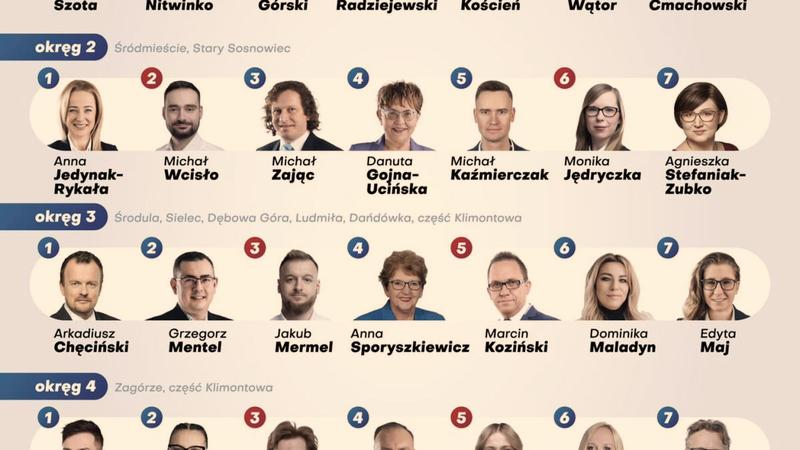 Frekwencja wyborcza 2026