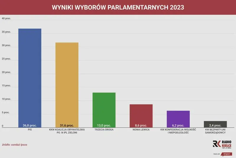 Frekwencja wyborcza