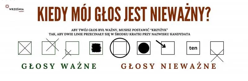Głosowanie nieważne