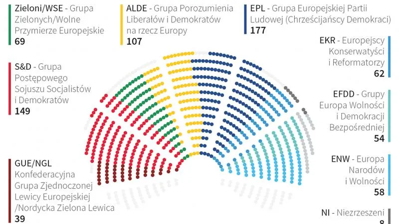 Głosowanie w wyborach europejskich