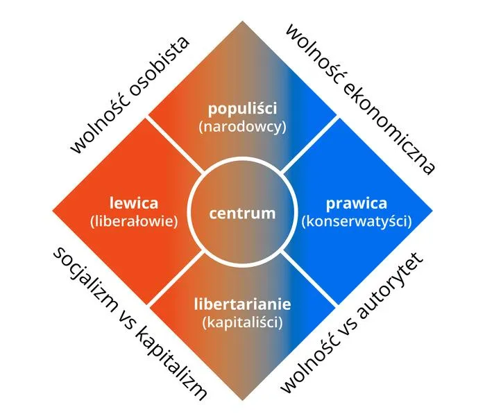 Ideologie polityczne