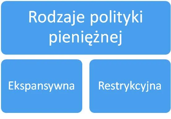 Inflacja w gospodarce