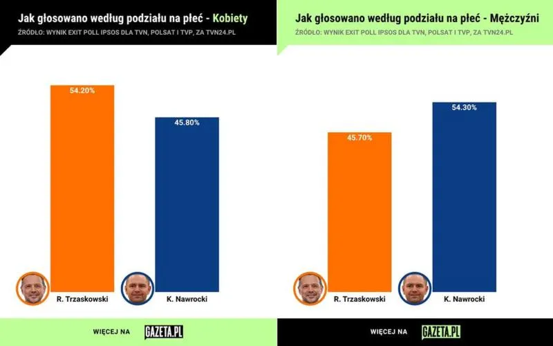 Jak złożyć wniosek