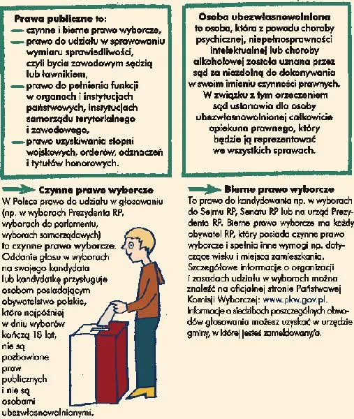 Kandydowanie na posłów