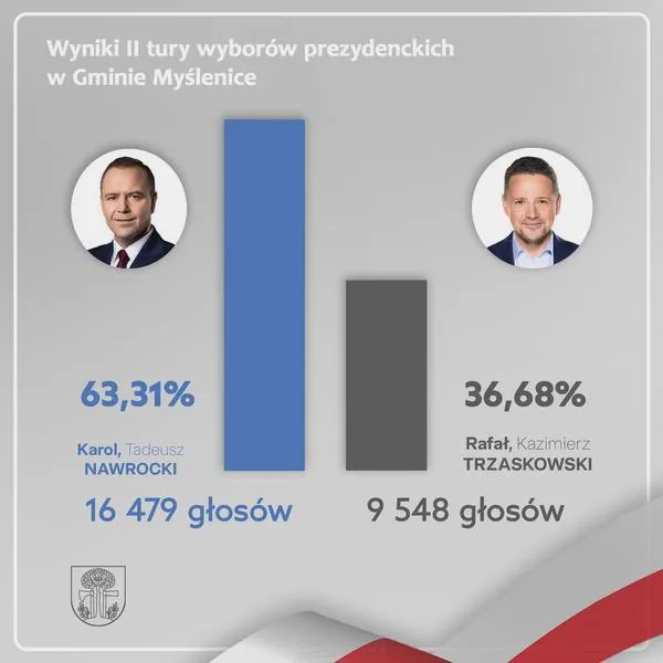 Karol Nawrocki w Myślenicach
