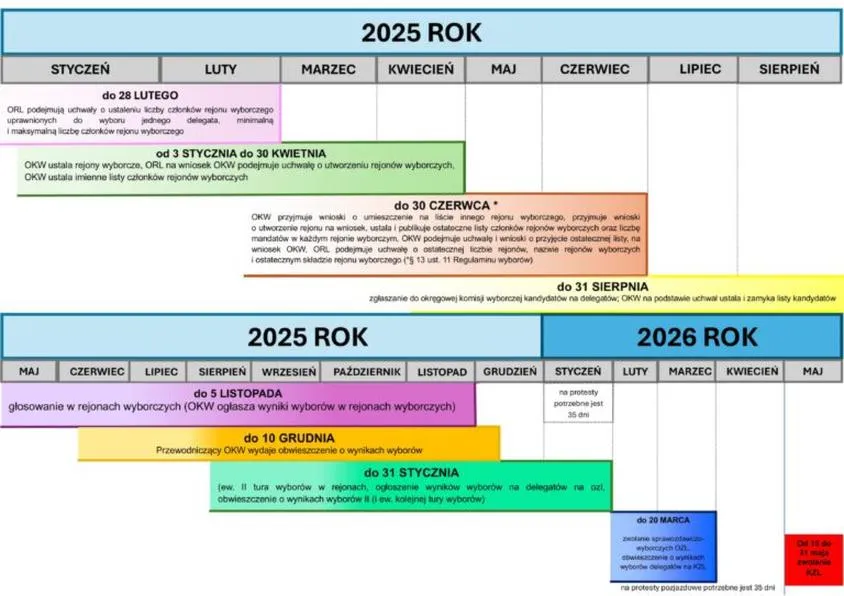 Lokalne wybory 2026