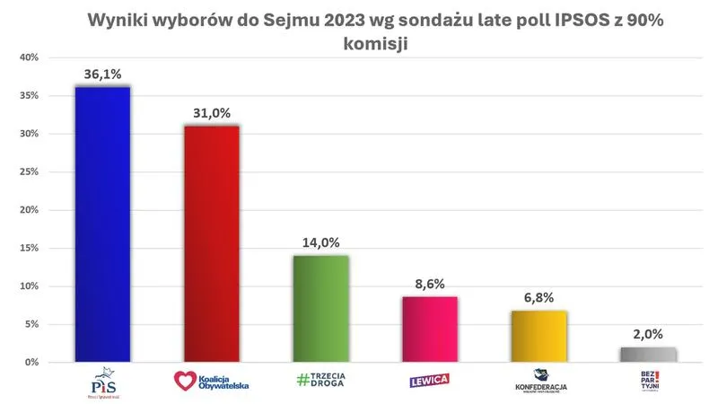 Mandaty w wyborach