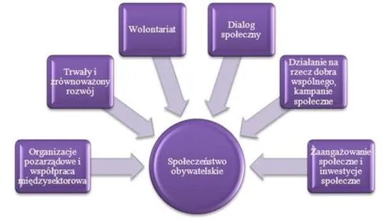 Nowe technologie w demokracji