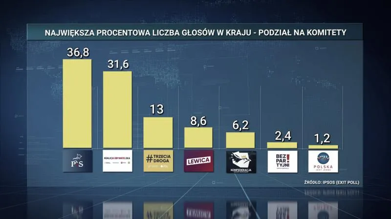 Nowe ugrupowania w Sejmie