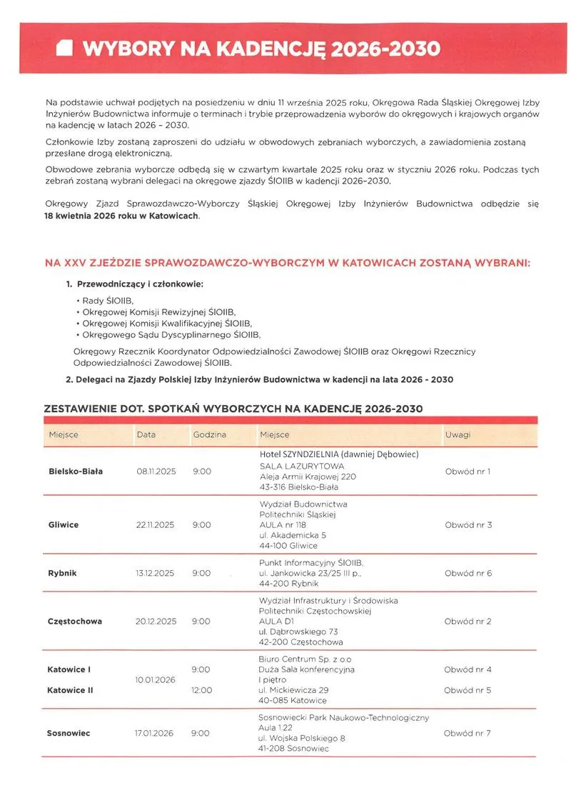 Oficjalne wyniki PKW