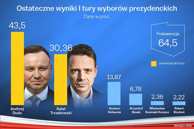 Polityka międzynarodowa