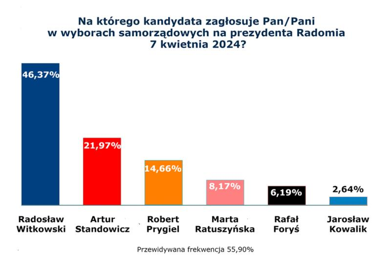 Prawo do głosowania