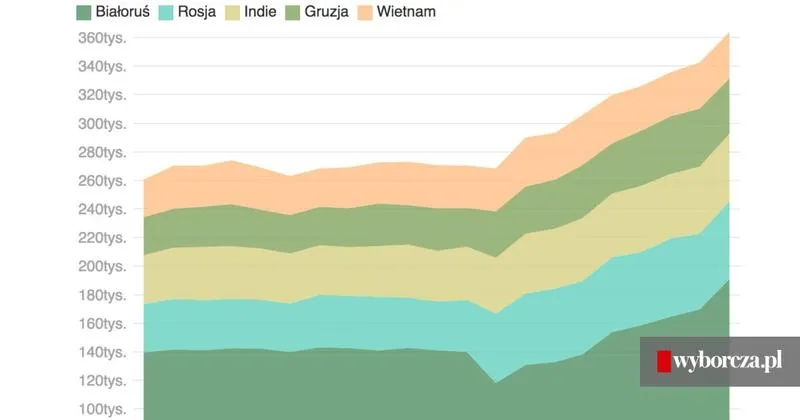 Prawo głosu obcokrajowców w Polsce