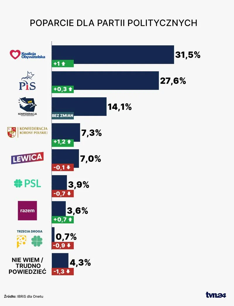 Preferencje młodych wyborców