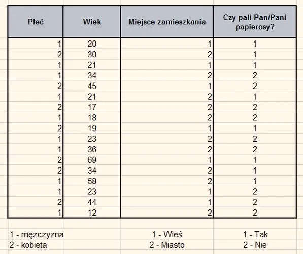 Procenty w ankietach
