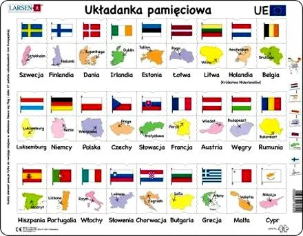 Proces legislacyjny UE