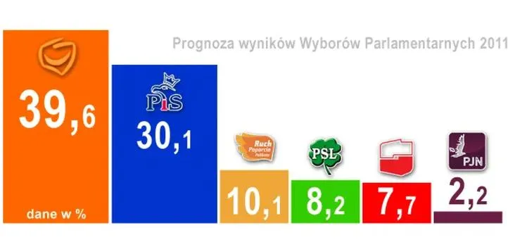 Proces wyborczy w Polsce