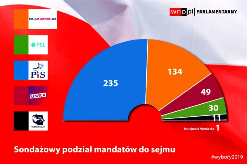 Progi wyborcze w Sejmie