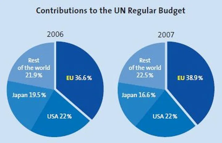 Prywatne darowizny dla ONZ