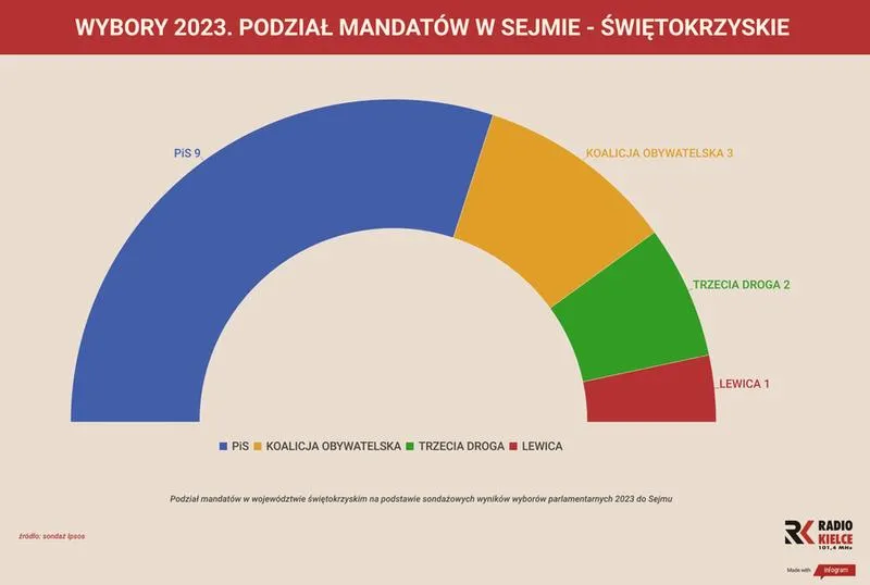 Przecieki wyborcze