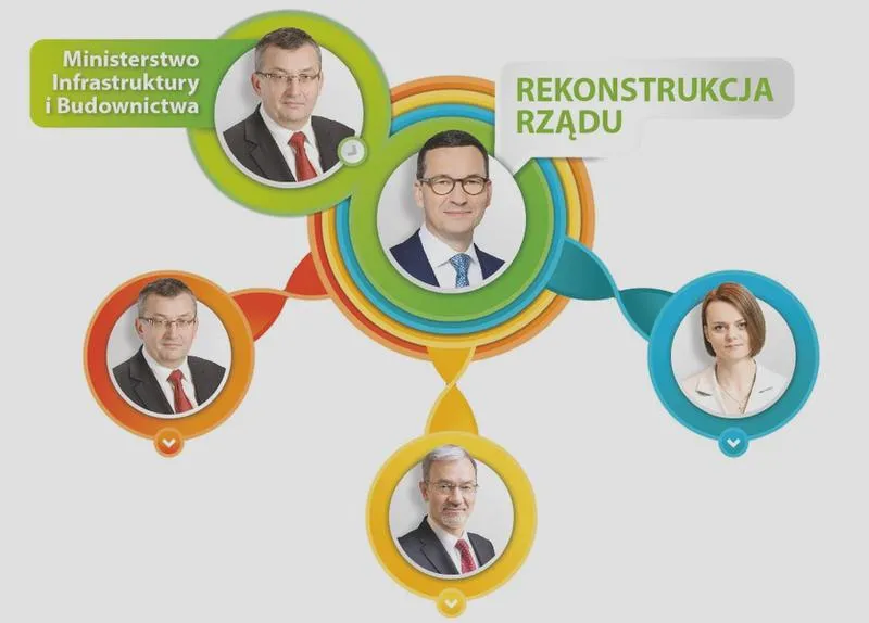 Reformy gospodarcze w Polsce