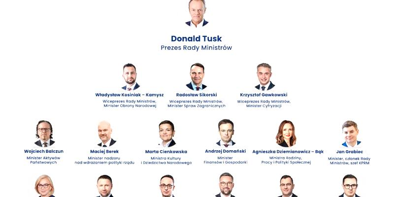 Rekonstrukcja rządu