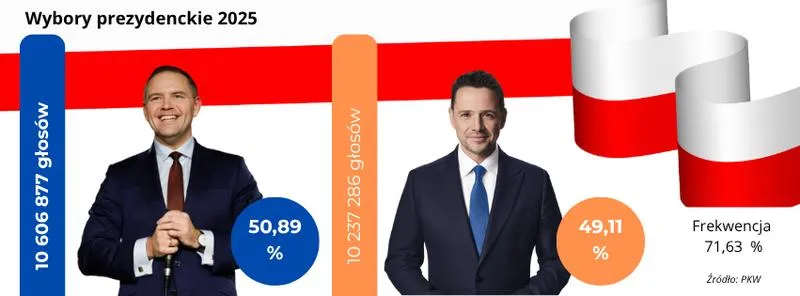 Rola lokalnych mediów