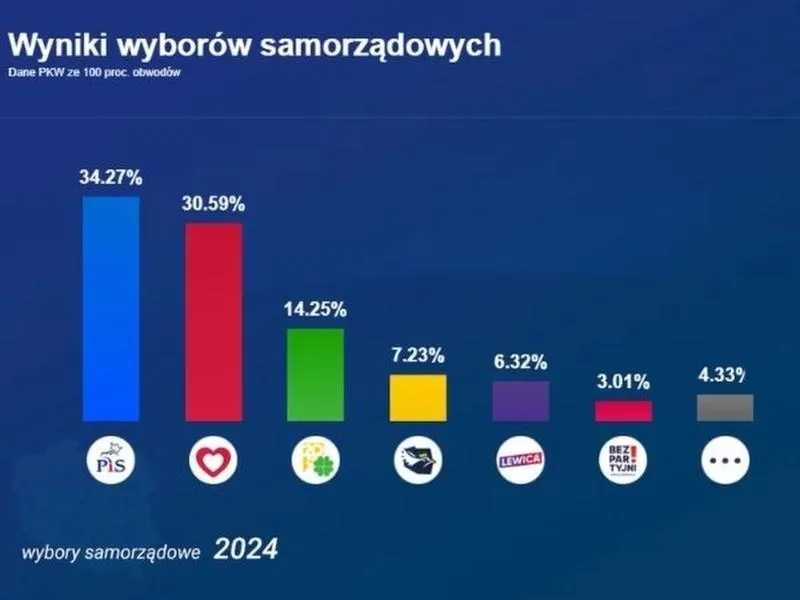 Rola radnych w wyborach