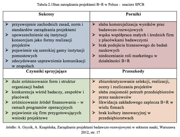 Rząd macierzy