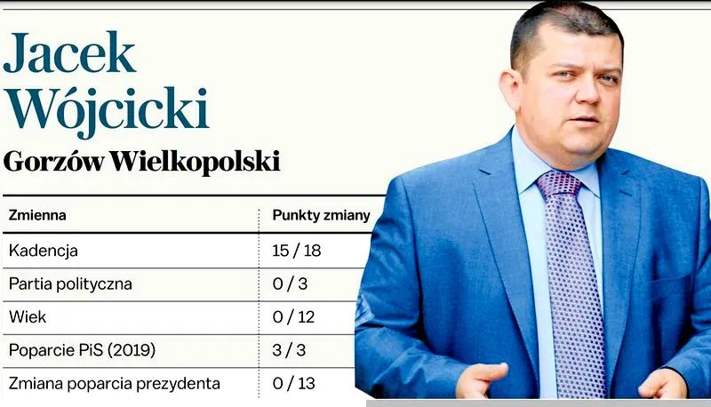 Samorządowiec Jacek Wójcicki