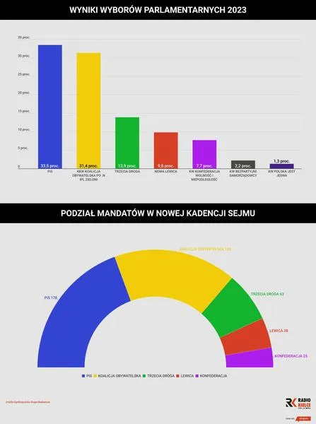 Sejm i mandat