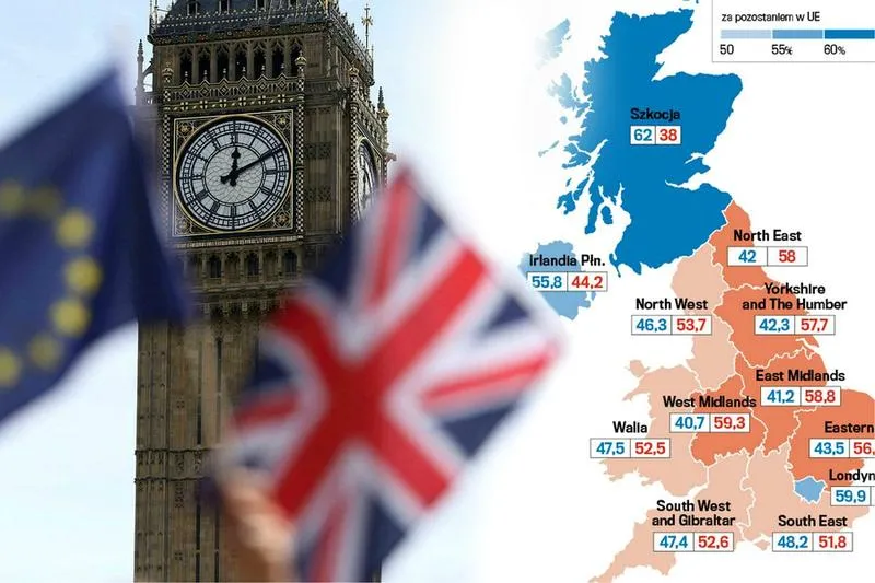 Skutki brexitu dla gospodarki